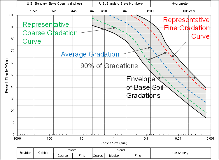 8 Foster and Fell | RMC Filter Evaluation (Continuation) Toolbox ...